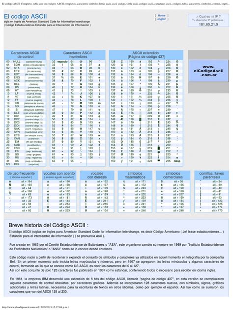 El código ASCII Completo, tabla con los codigos ASCII completos .